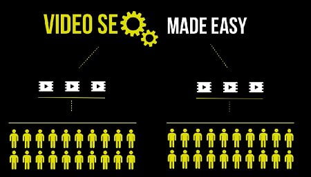 Dave Kaminski Video SEO Made Easy