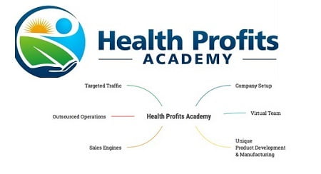 Health Profits Academy with Buck Rizvi