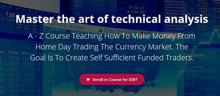 Master The Art of Technical Analysis