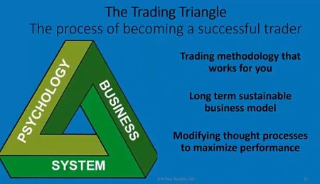 John Locke - The Trading Triangle Maui