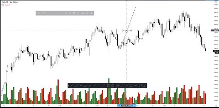 RISE PRECISION Course