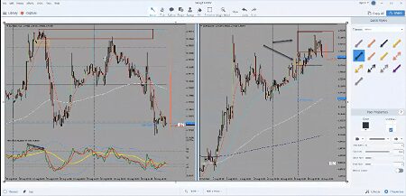 NALDO's Trading Course