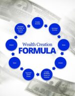 Wealth Creation Formula - Grant Cardone Training Technologies