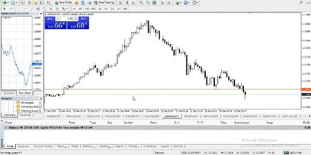 Technical Analisys King of Forex - THE FULL EMA STRATEGY