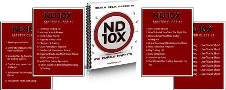 10X Your Money In 10 Days Trading System