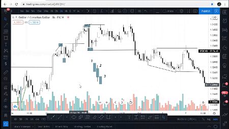 Extraman Trading Course