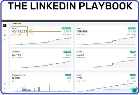 The LinkedIn Playbook - From 0 to 80k+ Followers By Justin Welsh