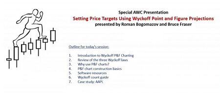 Wyckoff - Point & Figure Charting