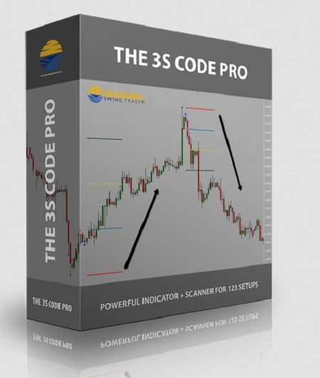 SeasonalSwingTrader - The 3S Code Bundle by Silas Peters