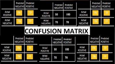 Udemy - Machine Learning Confusion Matrix Made Simple