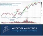 Wyckoff Trading - Wyckoff Analytics - SPRING Course 2019