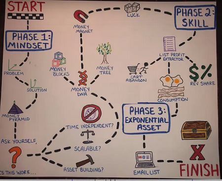 Ian Stanley - Exponential Income Skill Course