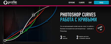 Profileschool - Photoshop Curves Working by Curves