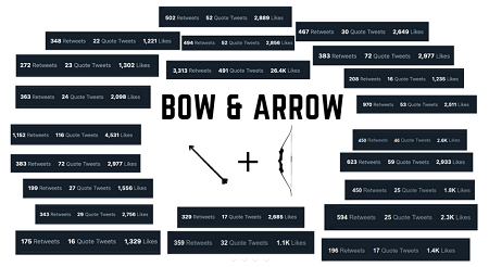 Bow & Arrow (Core Version) - A Ghostwriter's Thousand Dollar Tweets Rules Bow & Arrow (Core Version) - A Ghostwriter's Thousand Dollar Tweets Rules