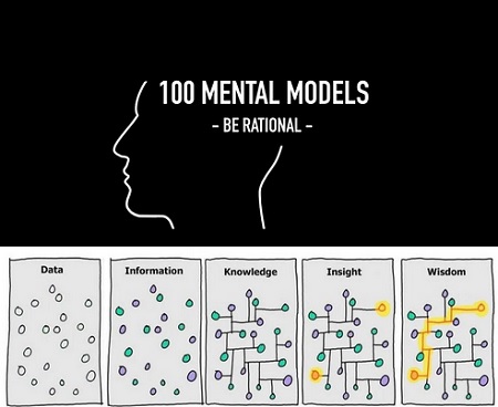 100 MENTAL MODELS - Wisdom Theory
