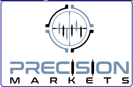 Precision Markets Trading Mentorship 2022