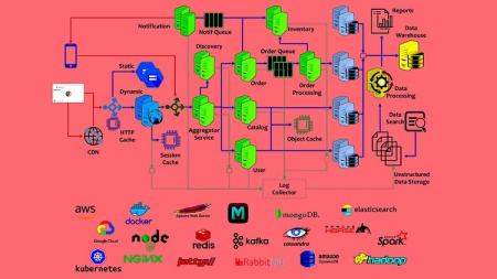 Developer To Architect: Mastering Software Architecture by NewTechWays - Anurag Yadav