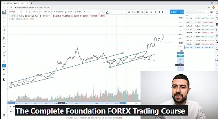 The Complete Foundation FOREX Trading Course by Mohsen Hassan