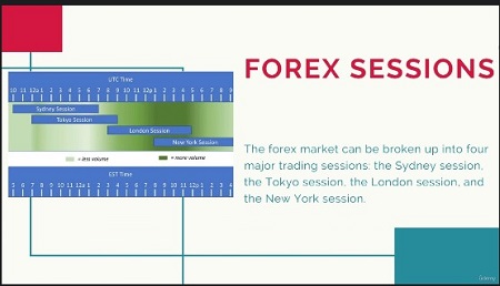 The Forex Trading Bootcamp 2022 Masterclass Introduction by Noah Merriby