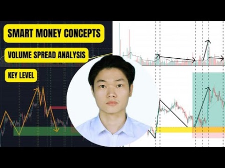 Complete day trading with Key level and Smart Money concept by Jayce PHAM