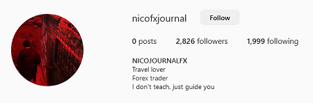 Nico FX Journal SMC (2023)