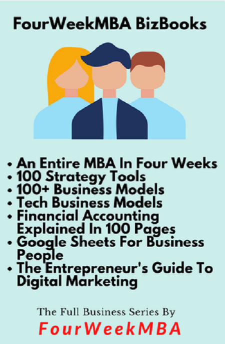 Four Week MBA - Full Library (Update 1)