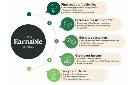 Ramit Sethi – Earnable + UPDATE