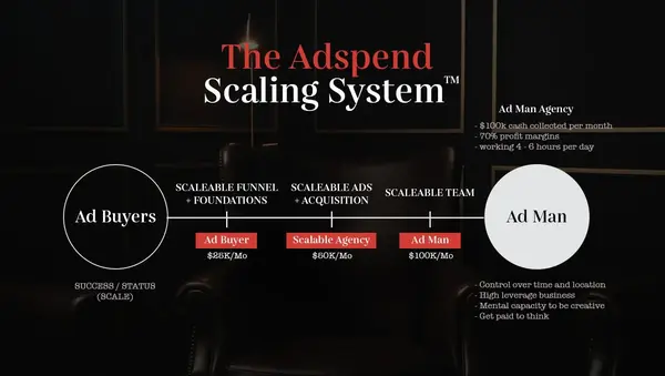 Brian Moncada – Adspend Team + Cole Gordon (Sales Sections) Download