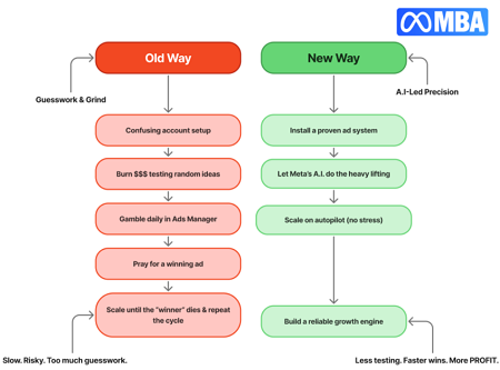 Charley Tichenor – Turn Meta Ads Into a Predictable Revenue Engine (Meta MBA)