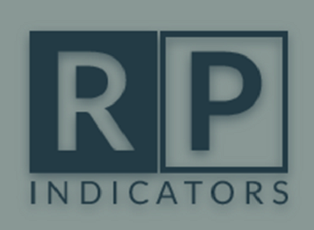 RP Indicators – Harmonic Pattern Collection
